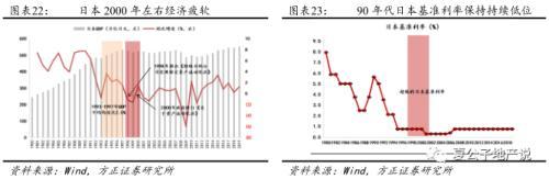 公募REITs破冰 产业园与物流地产先试点 商业地产落地可期