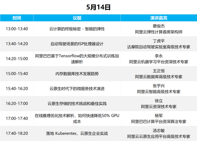 十六位顶尖专家齐聚，解密阿里云最新核心技术竞争力