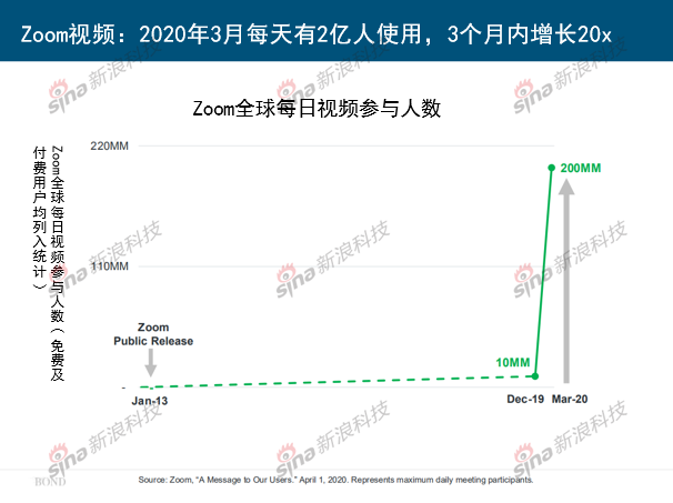 互联网女皇疫情趋势报告：蔓延138km/min  改变了人们的生活方式