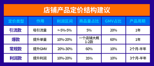 Lazada时尚情报局5月刊：热卖爆款搭配运营宝典，订单飙升超200%