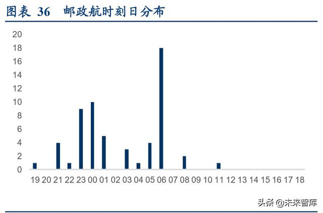 航空货运行业专题报告：畅想鄂州机场