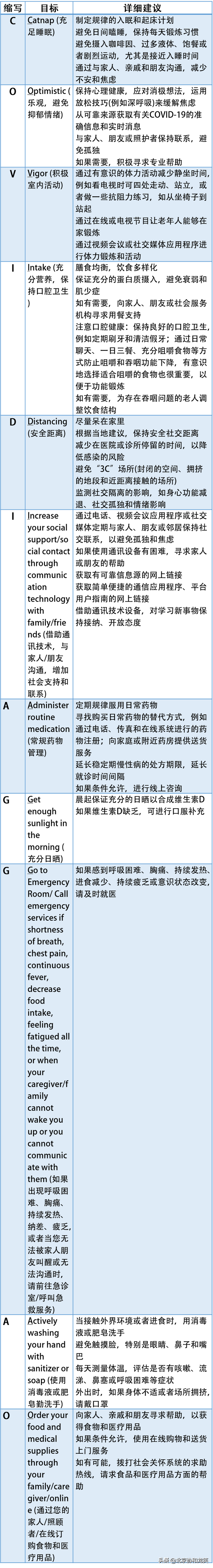 母亲节特辑（一）| 疫情期间对老年人的医疗保健建议