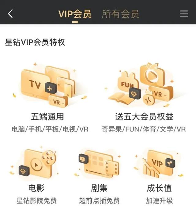 爱奇艺首推星钻VIP，流媒体的收费策略有最优解吗？