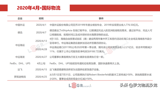 4月物流月报：快运新一轮价格战、中通韵达入股溪鸟、丰巢收费