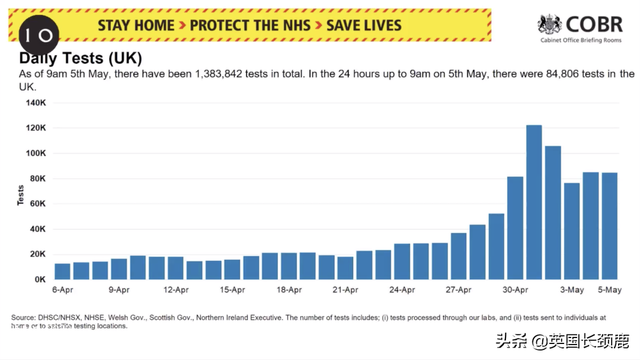 英国累计194990例，死亡欧洲第一！英国新冠追踪app到底怎么用？