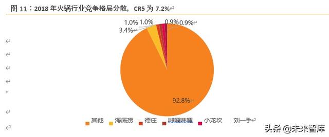 海底捞深度解析：六问六答，寻找火锅龙头的第二成长曲线