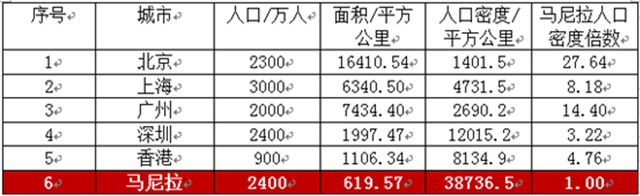 史上最全菲律宾房产投资指南，你想知道的都在这里