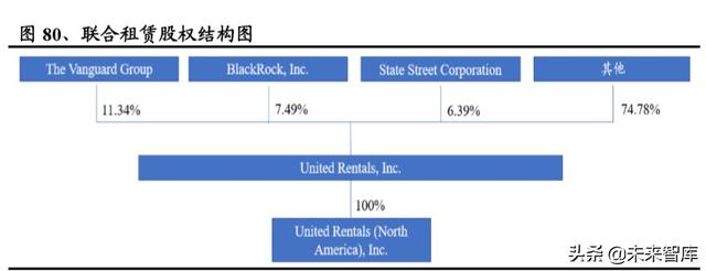 建筑工程设备之塔机租赁行业深度报告