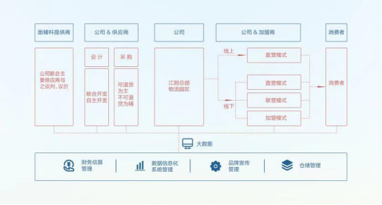 拥抱新零售，一文看懂海澜之家的线上建设