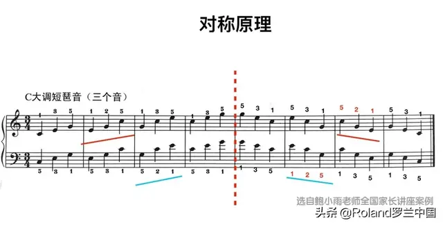 Roland 罗兰钢琴教育漫谈 | 引导孩子清晰识记短琶音中的“指法”