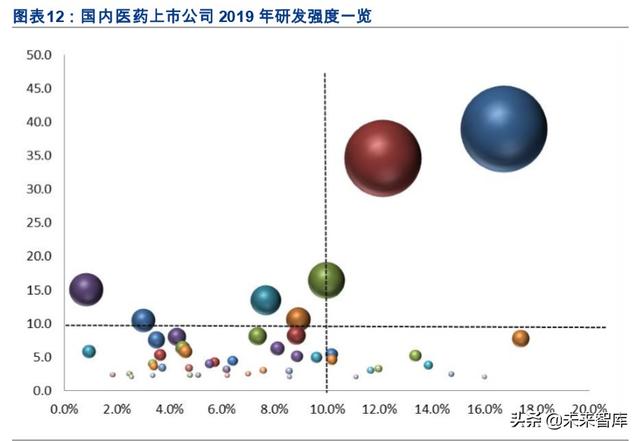 医药年报大数据分析：大分化时代下的结构性机会在哪里