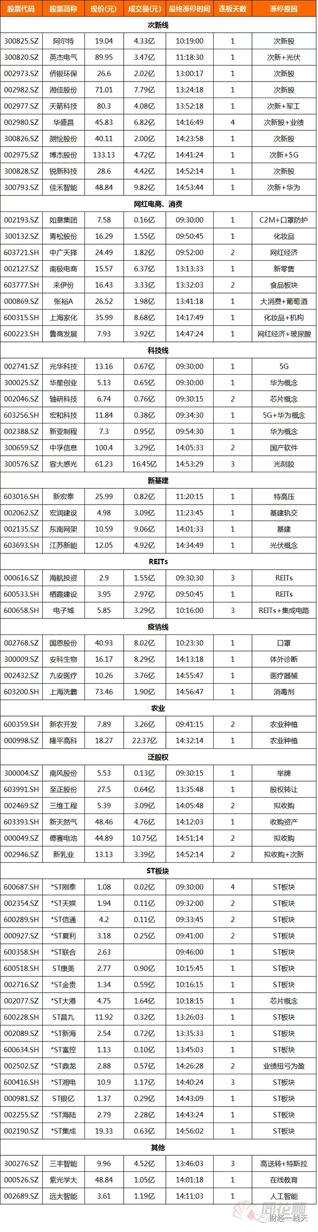 突发小利好，周五牛股早知道