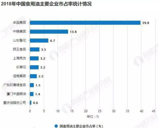 金龙鱼上市到底谁最受益？海天味业李锦记是否会“提心吊胆”？