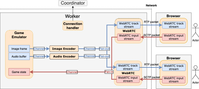 Game as a Service——开源云游戏搭载WebRTC