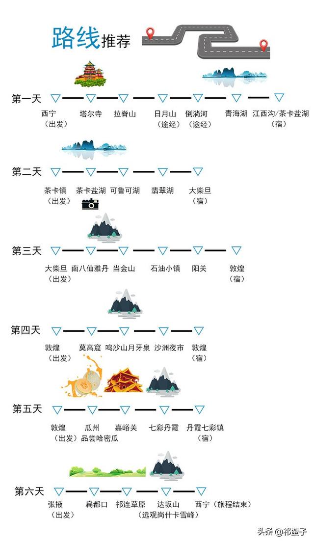 2020年青海甘肃大环线旅行简略