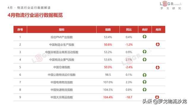 4月物流月报：快运新一轮价格战、中通韵达入股溪鸟、丰巢收费