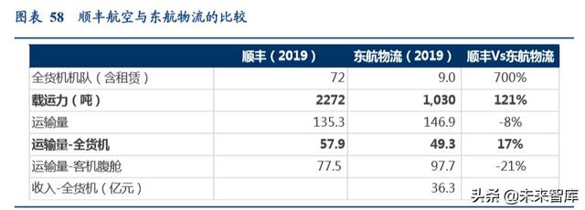 航空货运行业专题报告：畅想鄂州机场