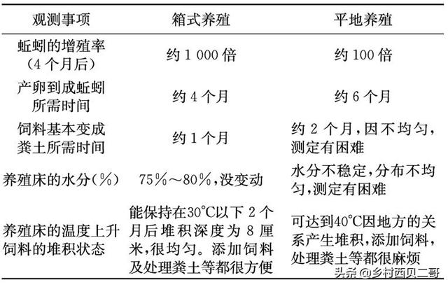 蛙类人工养殖技术，带你了解正确的牛蛙养殖方法，养殖户应该看看