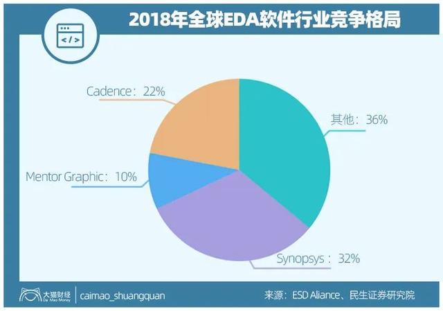 “华为制裁事件”最全剖析，命门在哪里？最差的结果是什么？