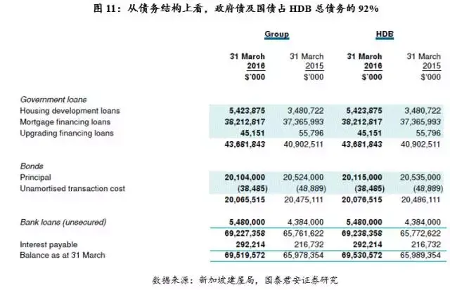 工作1.5年就能买房？新加坡公共住房制度探究