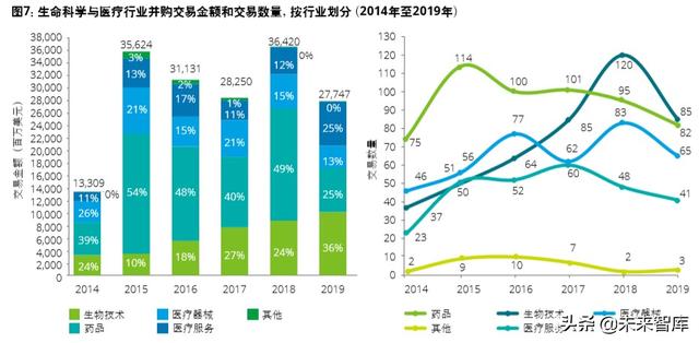 德勤2020年中国生命科学与医疗行业并购趋势报告