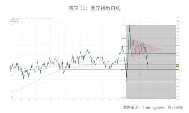 警惕黄金破位风险—汇率与贵金属市场聚焦2020年