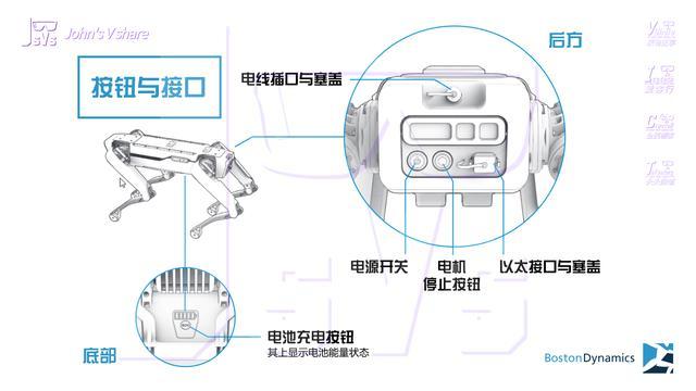 典藏~有钱难买的 波士顿动力机器狗SPOT