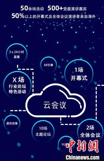 海外演讲嘉宾超50% 2020世界人工智能大会云端峰会将于7月举办