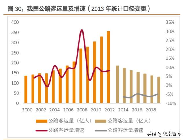 REITs大潮下的冷思考：有哪些不得不正视的问题