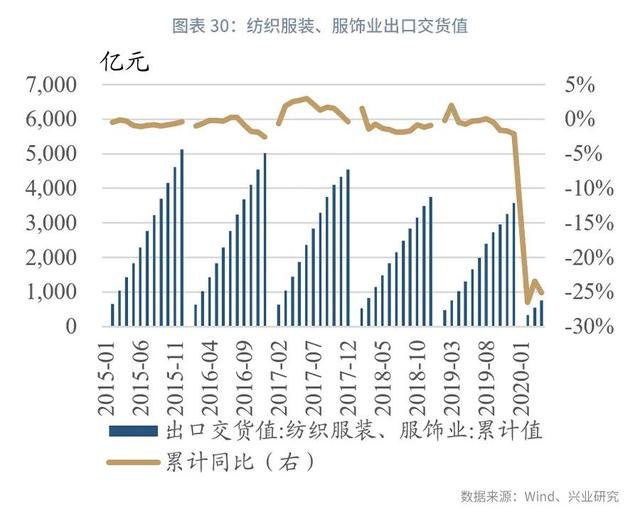 短期冲击已过，景气回升仍需等待—2020年下半年化工行业展望