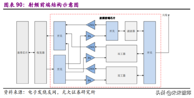 电子行业113页深度报告：一个世界，两套系统，加速创新和替代