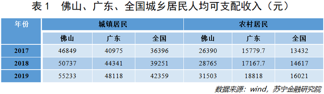 万亿GDP、跻身新一线，这座不起眼的城市凭什么？