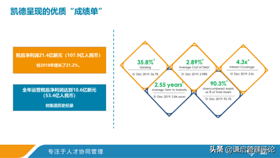 听说过新加坡商业地产巨头凯德吗？玩转“快周转”游戏