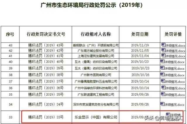 科学城的环境博弈，黄埔区府及周边居住区该去工厂化？