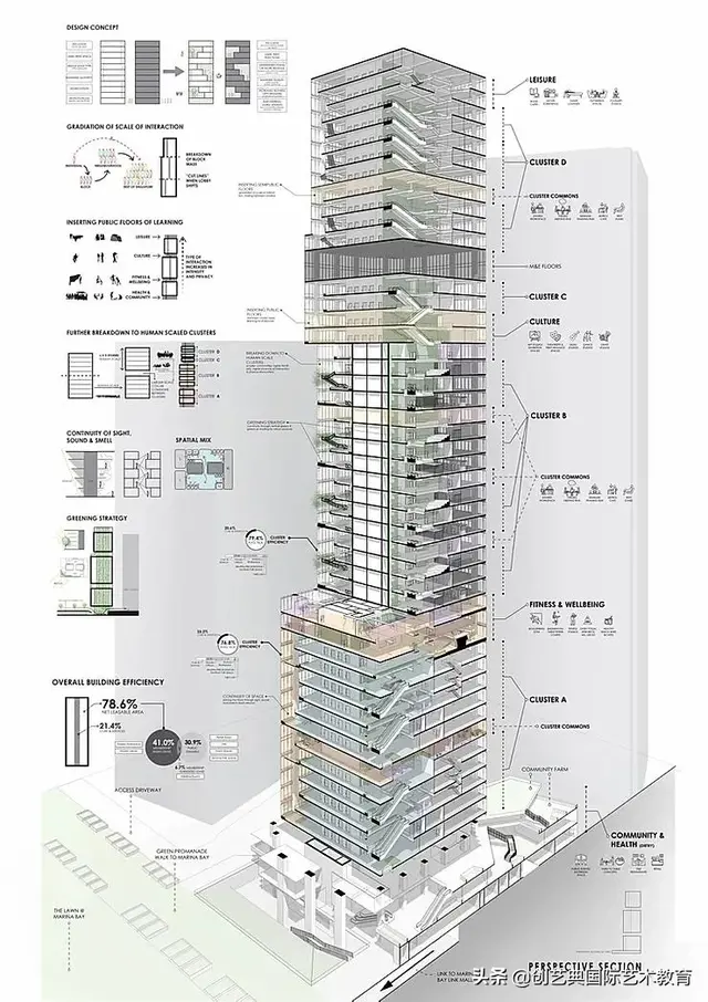 毕业展 | 新加坡国立大学2019建筑系毕业生作品展（下）