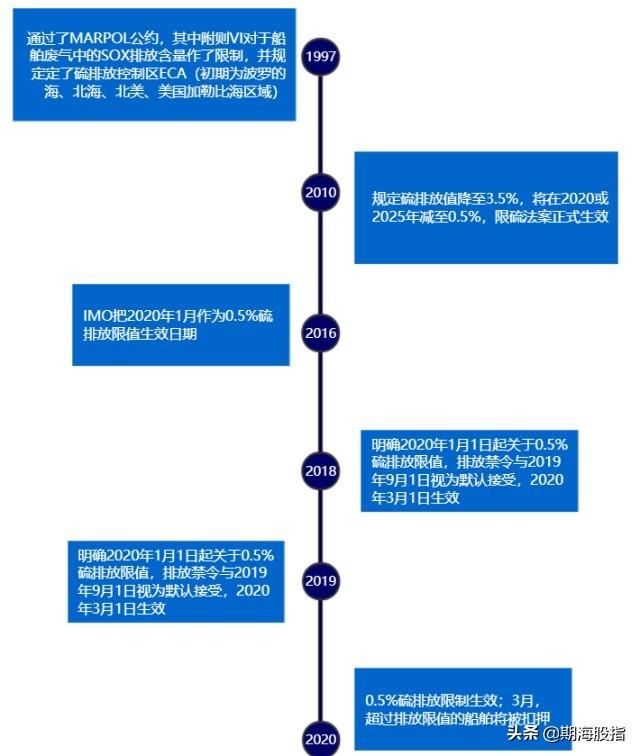 即将上市的低硫燃料油供需框架是什么样的？