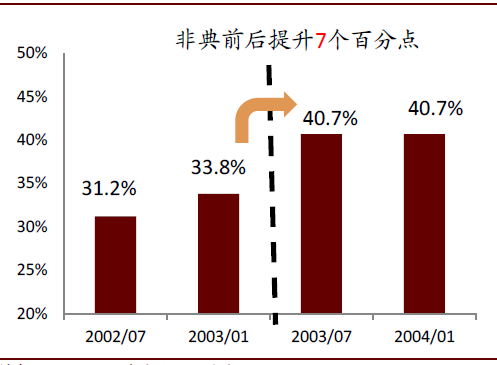 通达系下半年如何分化？多久触及天花板？