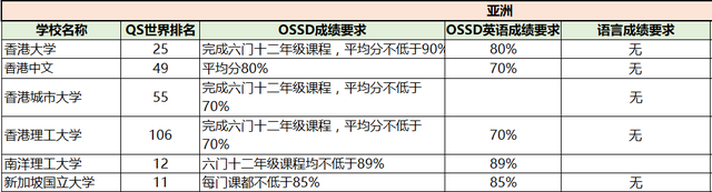 加拿大OSSD：通往世界名校的“黄金跳板”