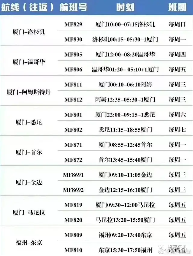 关于各地转机的最新通告，航班复航计划及保留航班持续更新汇总