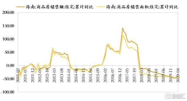 海南房地产深度报告：趋势展望、十大区域与品类分析