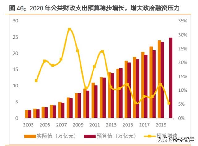 REITs大潮下的冷思考：有哪些不得不正视的问题