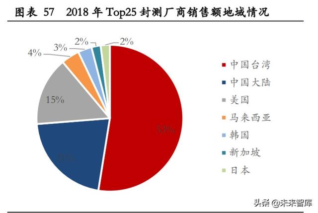 半导体行业深度报告：回溯半导体周期趋势，聚焦产业发展机遇