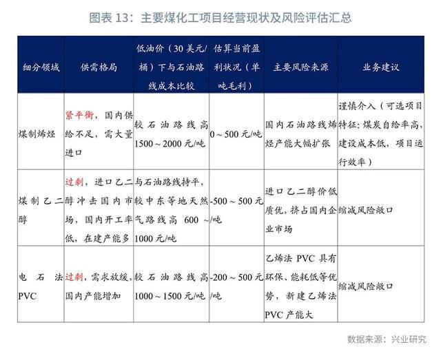 短期冲击已过，景气回升仍需等待—2020年下半年化工行业展望