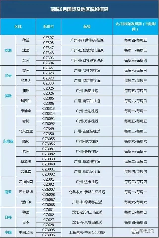 关于各地转机的最新通告，航班复航计划及保留航班持续更新汇总