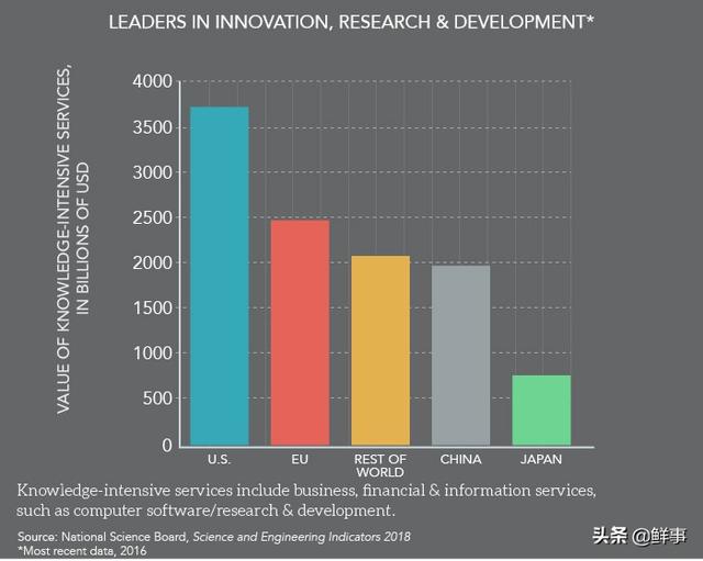美国科技总体世界领先，它有哪些顶尖科技？