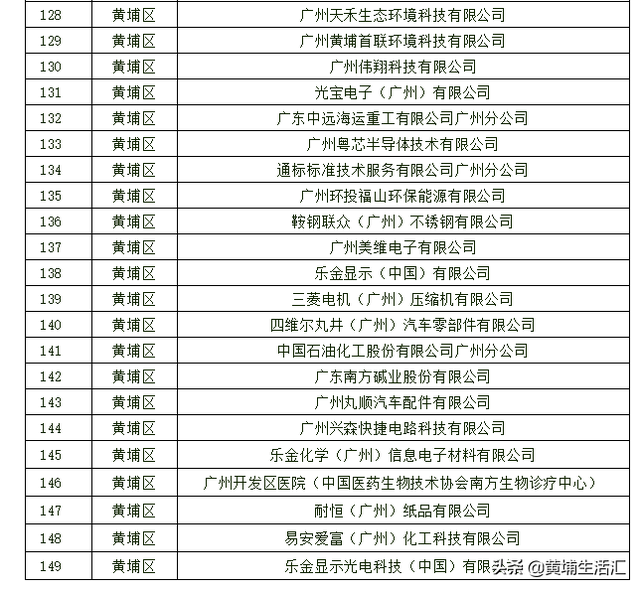 科学城的环境博弈，黄埔区府及周边居住区该去工厂化？