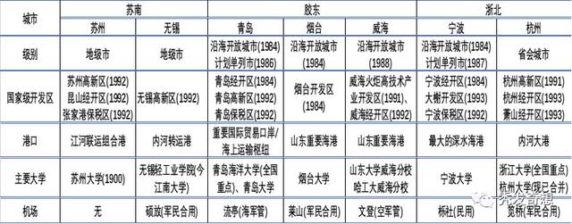 当年，中新工业园区为什么选择了苏州，而没有选择青岛？