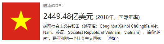 军事实力排名20开外 自主军工几乎为零 东南亚小霸王风光不再