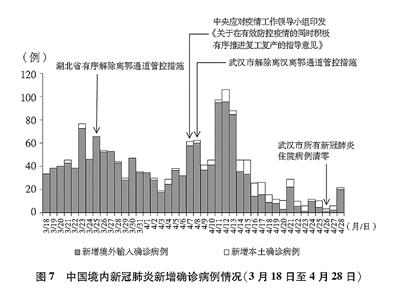 抗击新冠肺炎疫情的中国行动