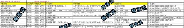 吐血整理｜2020-2021深圳73家国际化学校最全汇总